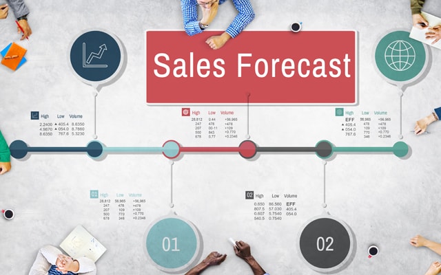 Sales and Revenue Forecasting